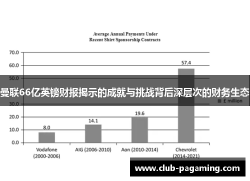 曼联66亿英镑财报揭示的成就与挑战背后深层次的财务生态