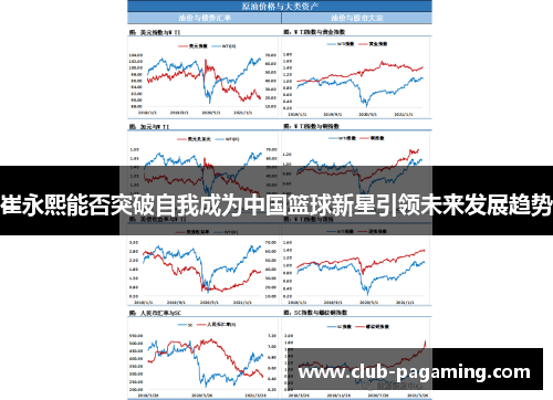 崔永熙能否突破自我成为中国篮球新星引领未来发展趋势 崔永熙能否突破自我成为中国篮球新星引领未来发展趋势