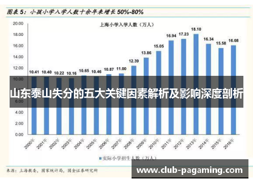 山东泰山失分的五大关键因素解析及影响深度剖析 山东泰山失分的五大关键因素解析及影响深度剖析