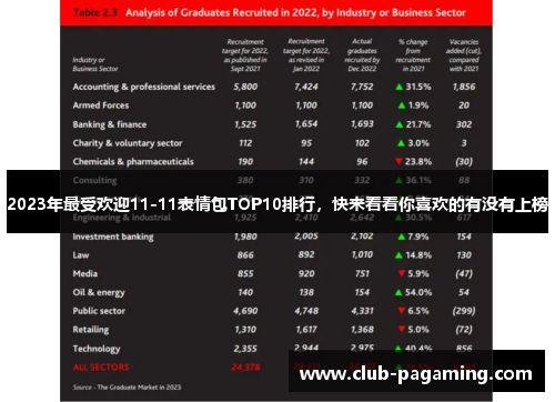 2023年最受欢迎11-11表情包TOP10排行,快来看看你喜欢的有没有上榜 2023年最受欢迎11-11表情包TOP10排行,快来看看你喜欢的有没有上榜