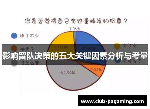 影响留队决策的五大关键因素分析与考量