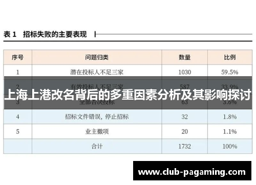 上海上港改名背后的多重因素分析及其影响探讨 上海上港改名背后的多重因素分析及其影响探讨