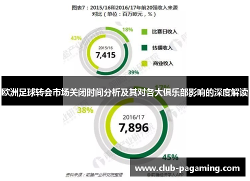欧洲足球转会市场关闭时间分析及其对各大俱乐部影响的深度解读
