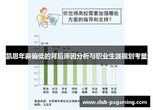凯恩年薪偏低的背后原因分析与职业生涯规划考量 凯恩年薪偏低的背后原因分析与职业生涯规划考量