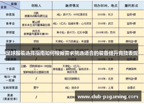 足球服装选择指南如何根据需求挑选适合的装备提升竞技表现