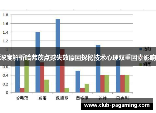 深度解析哈弗茨点球失效原因探秘技术心理双重因素影响