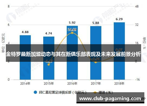 金特罗最新加盟动态与其在新俱乐部表现及未来发展前景分析