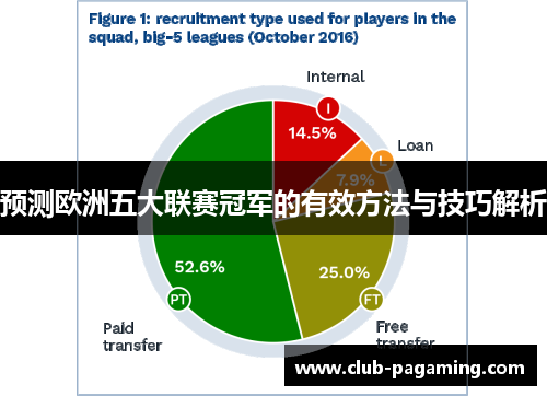 预测欧洲五大联赛冠军的有效方法与技巧解析