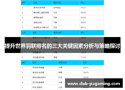 提升世界羽联排名的三大关键因素分析与策略探讨 提升世界羽联排名的三大关键因素分析与策略探讨