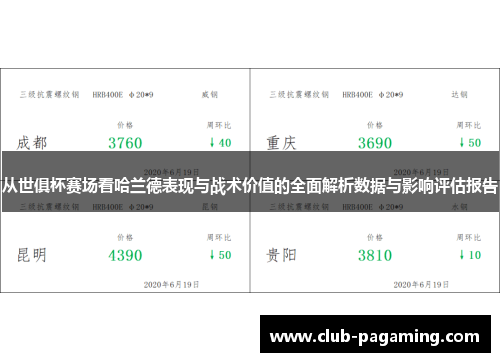 从世俱杯赛场看哈兰德表现与战术价值的全面解析数据与影响评估报告 从世俱杯赛场看哈兰德表现与战术价值的全面解析数据与影响评估报告