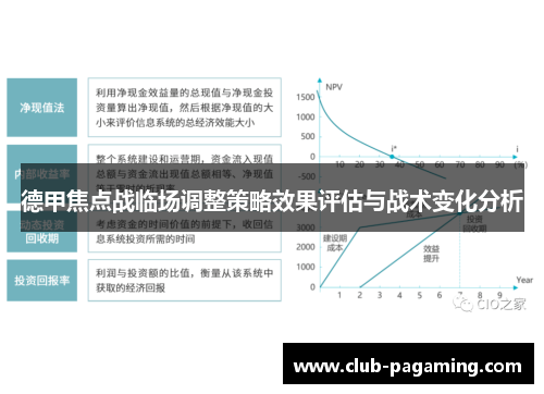 德甲焦点战临场调整策略效果评估与战术变化分析